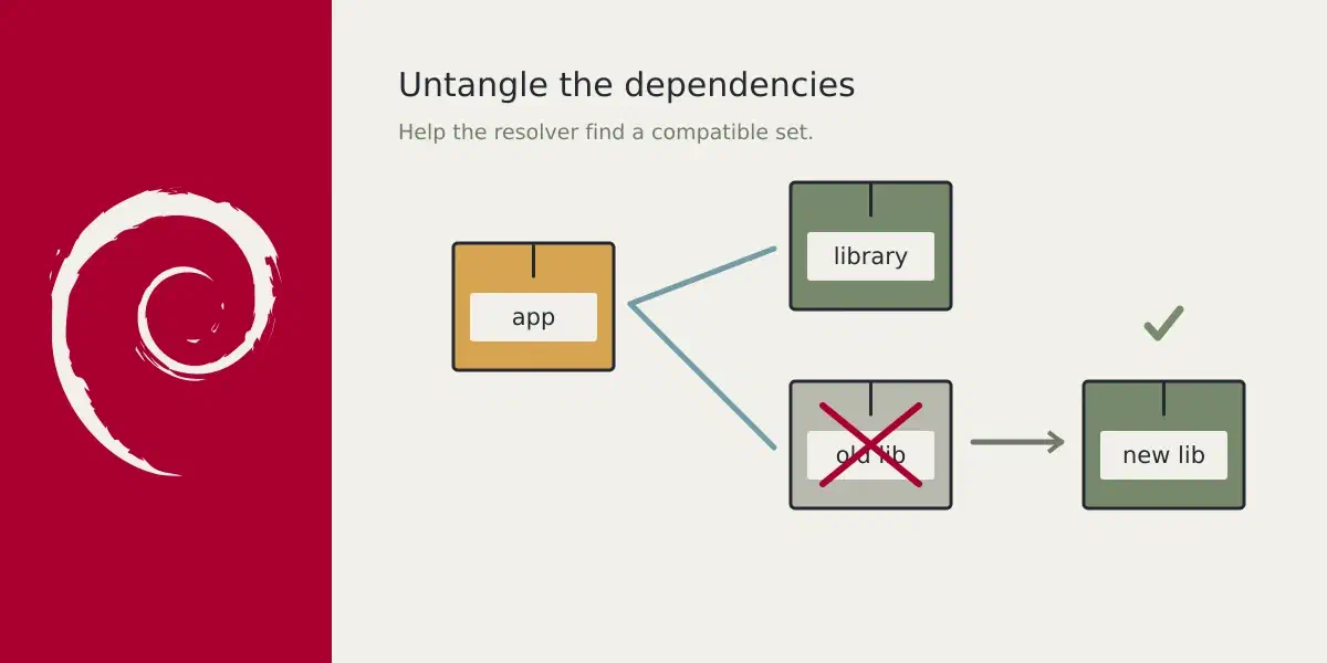 Connected Debian package boxes show a conflicting dependency being replaced by a compatible one.