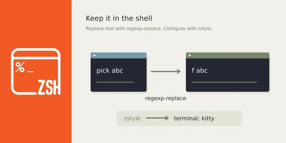 Zsh replaces pick with f while a zstyle settings card supplies a terminal choice.